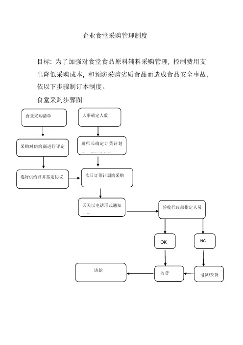 公司食堂采购管理制度样本