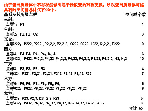 蛋白质晶体学课件