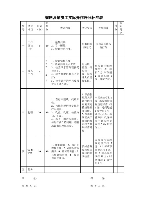 锚网评分表