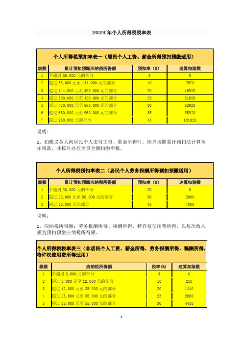 2023年个人所得税税率表