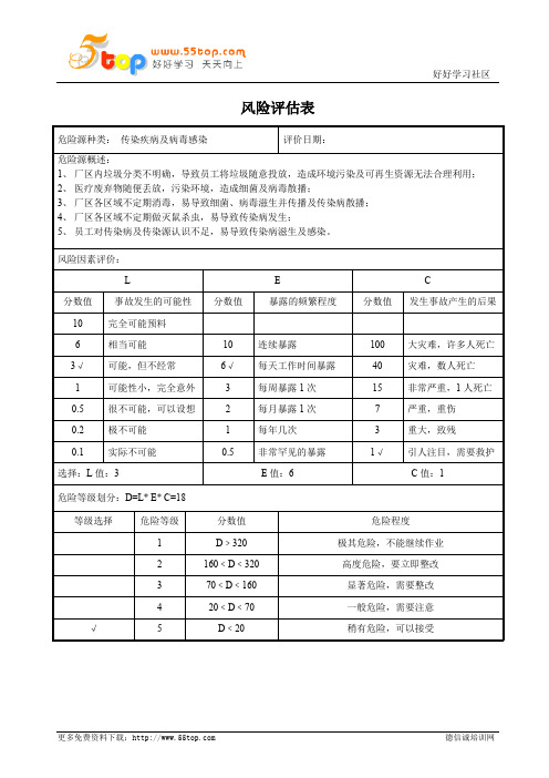 传染疾病及病毒感染风险评估表