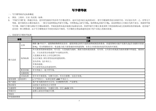 各级写字楼交付标准