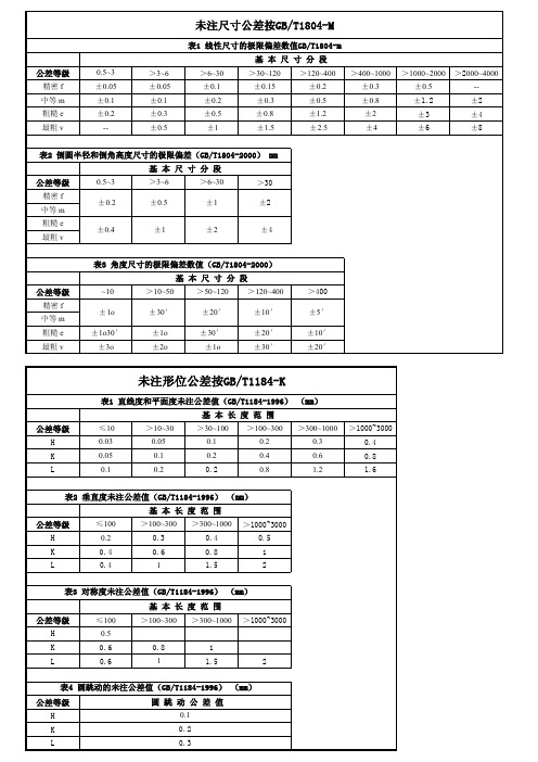 未注尺寸公差GBT1804-M