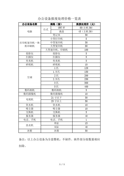 办公设备报废处理价格一览表