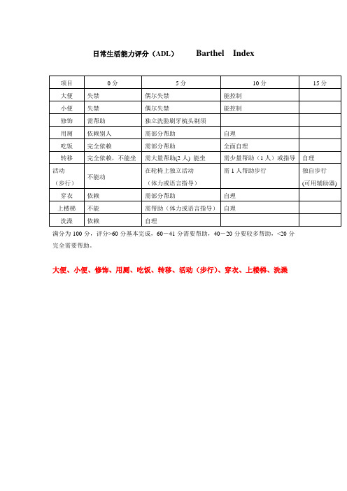 日常生活能力评分(ADL)【Barthel】