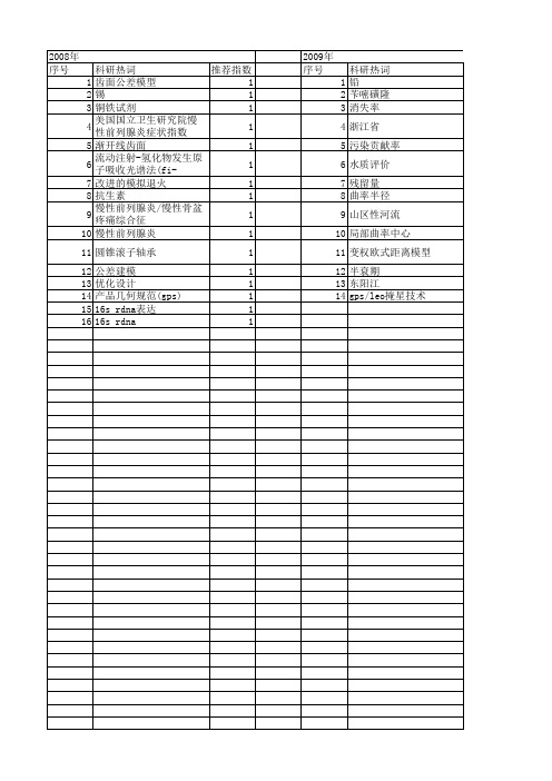 【浙江省自然科学基金】_参考标准_期刊发文热词逐年推荐_20140811