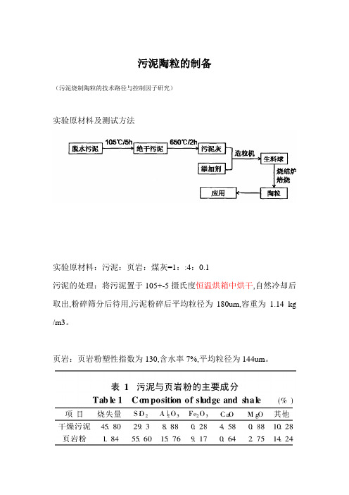 污泥陶粒的制备