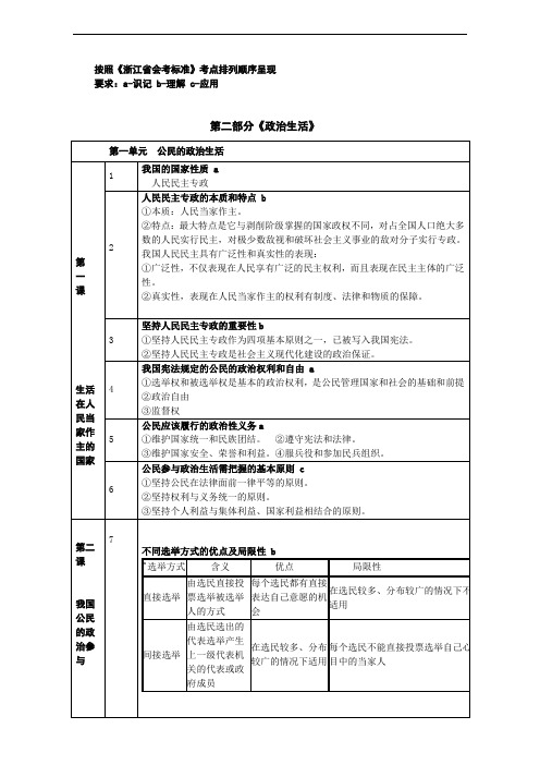 浙江省政治学考标准解读第二部分《政治生活》