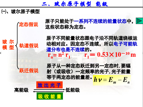 3.4原子的能级结构