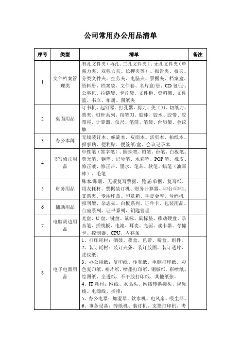 公司常用办公用品清单