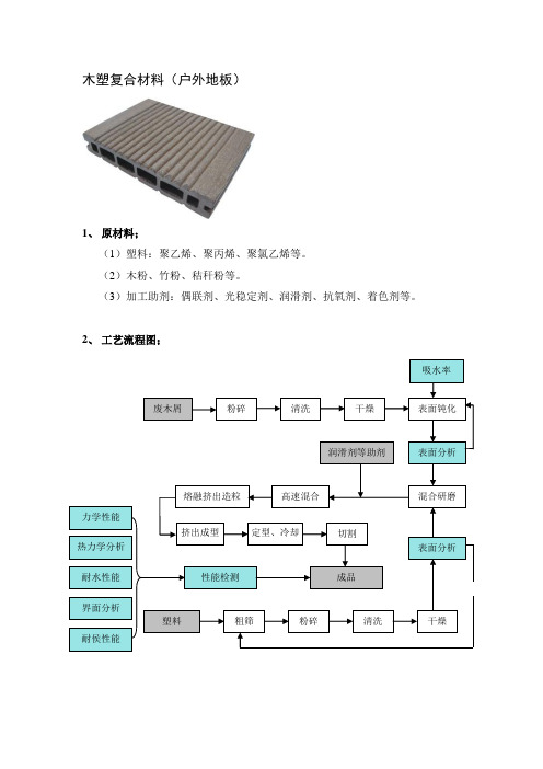 木塑复合材料