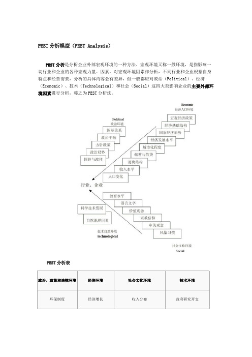 PEST分析模型及案例