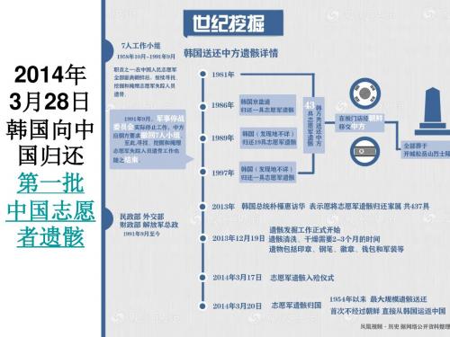 人教版选修三5-1朝鲜战争