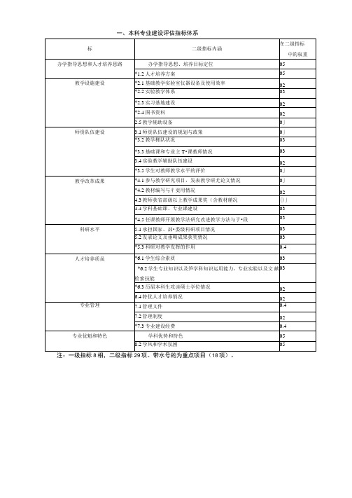 一、本科专业建设评估指标体系