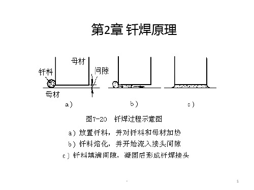 第2章--钎焊原理PPT课件