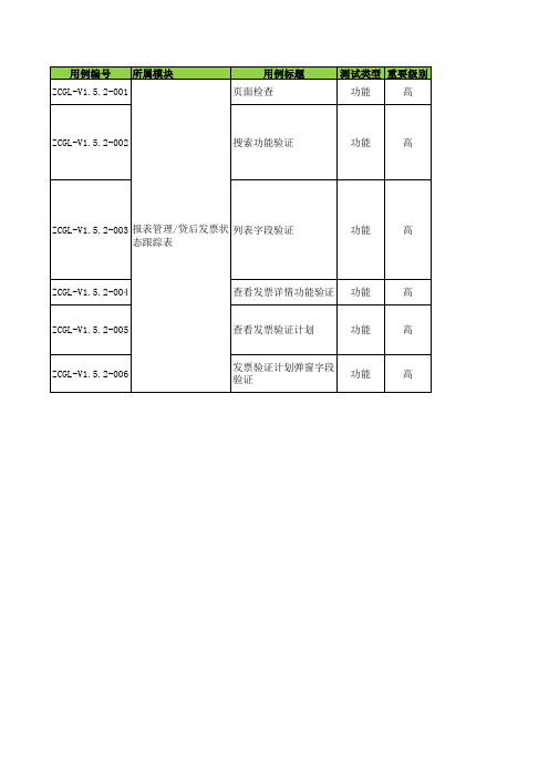 功能测试用例通用模板