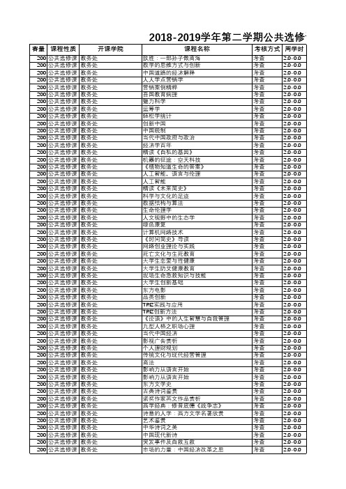 2018-2019学年第二学期公共选修课一览表