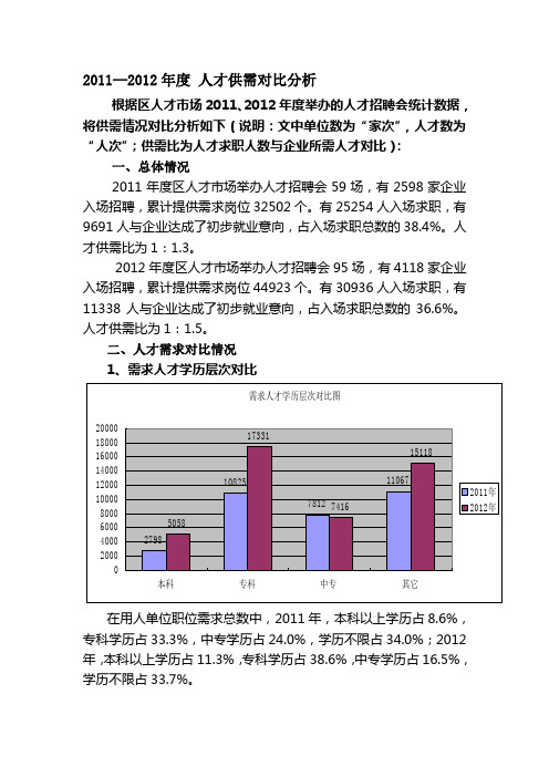 供需对比分析