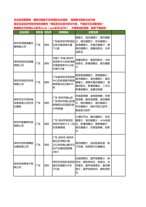 新版广东省深圳里氏工商企业公司商家名录名单联系方式大全15家