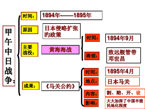 第5课-《八国联军侵华战争》