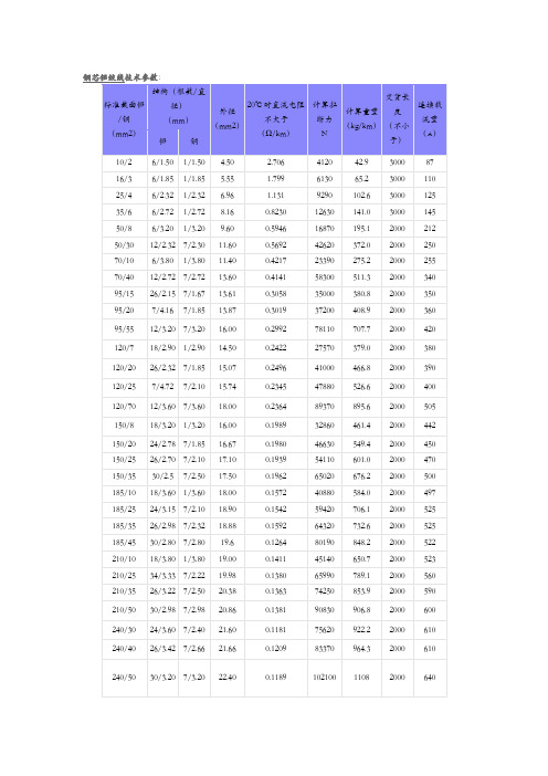 钢芯铝绞线载流量表及钢芯铝绞线长期允许的载流量