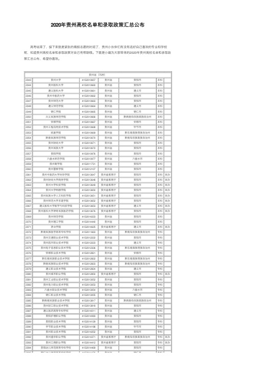 2020年贵州高校名单和录取政策汇总公布