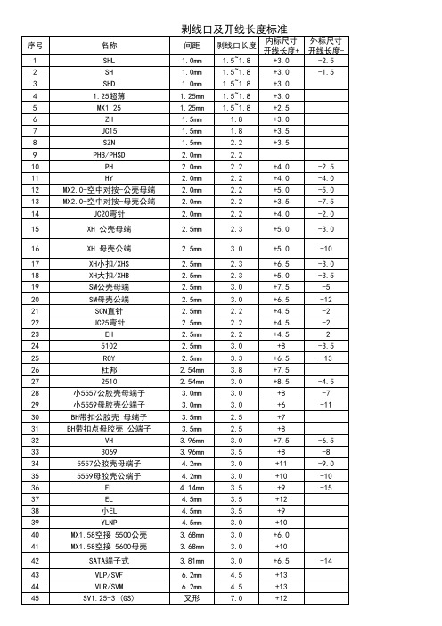 常规端子剥线口及开线长度标准