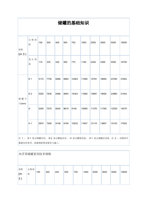 储罐的基础知识