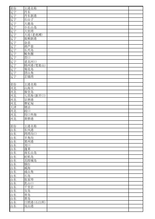 全国198沿海码头列表