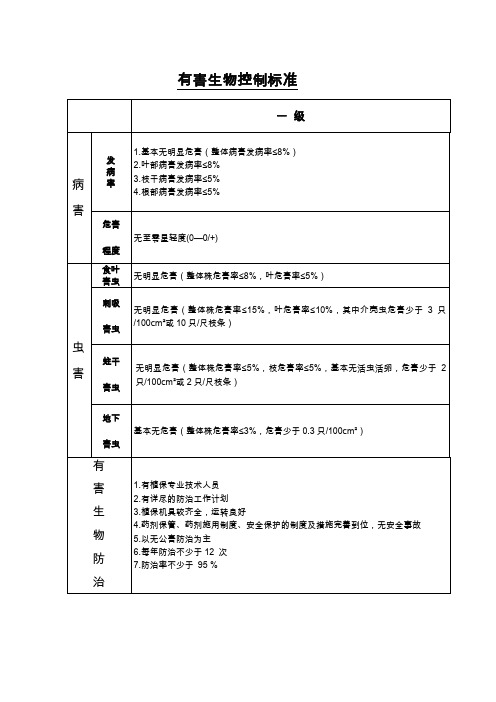 有害生物控制标准