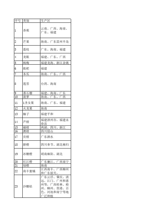 中国水果产地分布与介绍