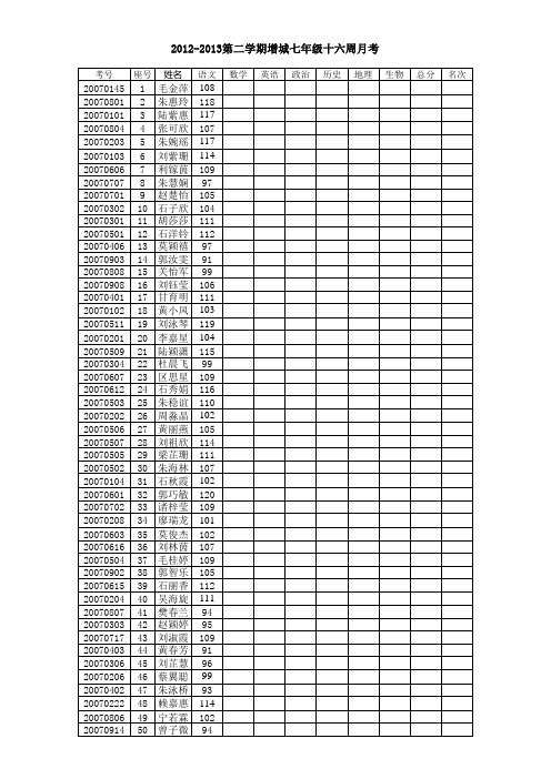 七年级月考成绩登记表