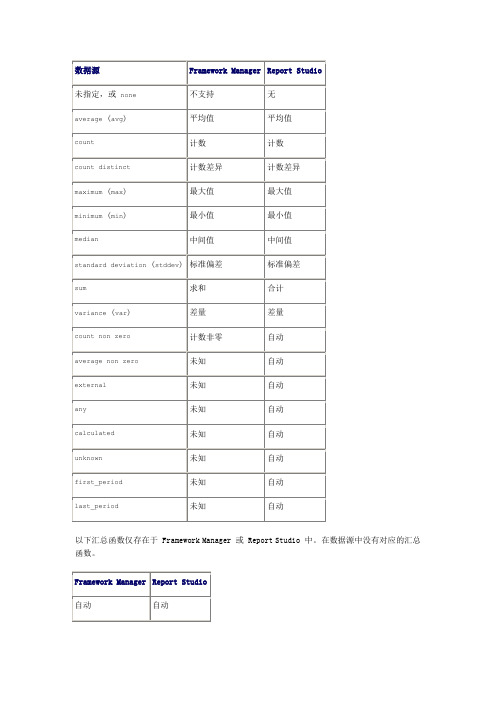 Oracle聚合函数及其扩展使用