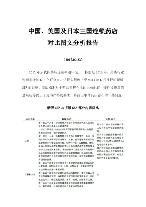 中国、美国及日本三国连锁药店对比图文分析报告