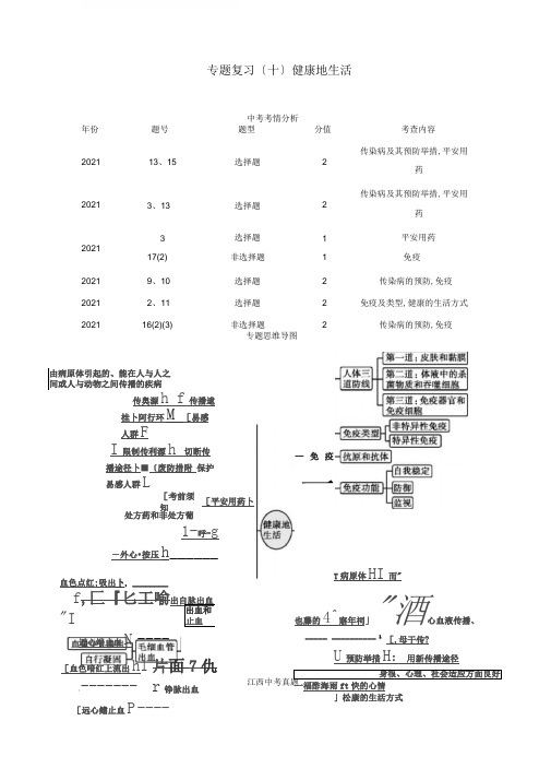 2020年中考生物复习专题复习健康地生活