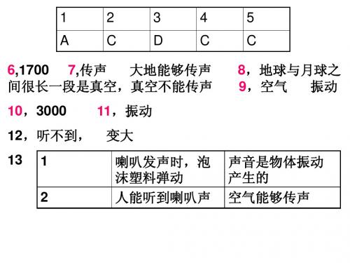2.2声音的特性