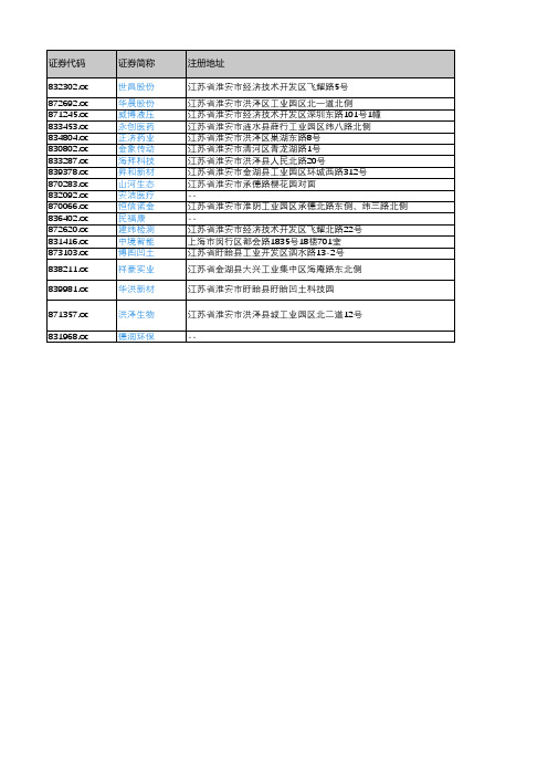 产城会-淮安市重点企业(新三板上市公司)2018年营业收入及利润情况