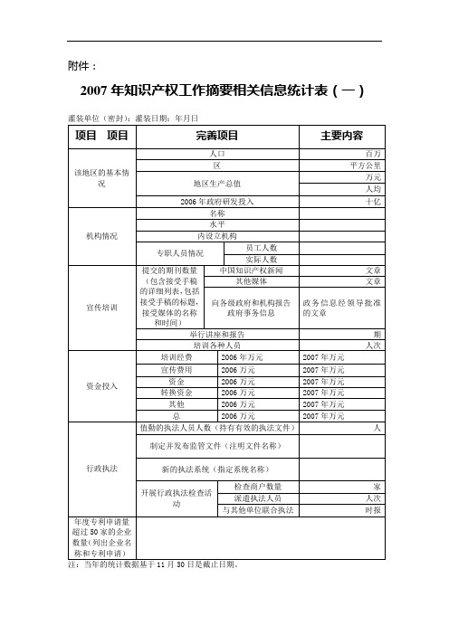 2007年度知识产权工作总结相关信息统计表