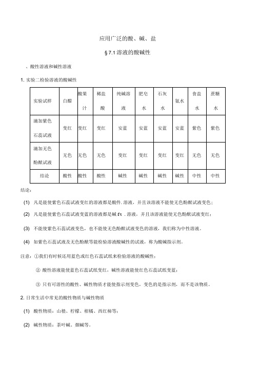 (完整版)初三化学酸碱盐知识点[最全整理版]