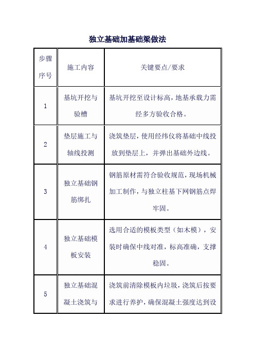 独立基础加基础梁做法