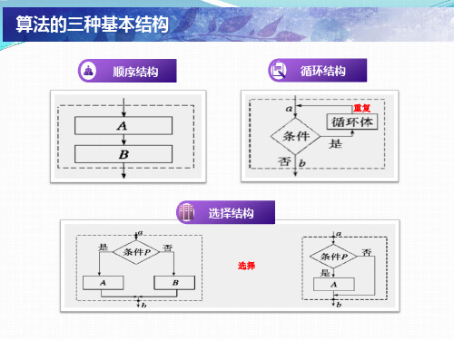 算法与程序设计之VB循环语句do while基础