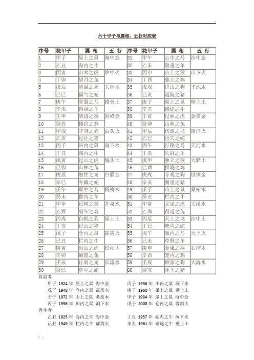 六十甲子与属相、五行对应表
