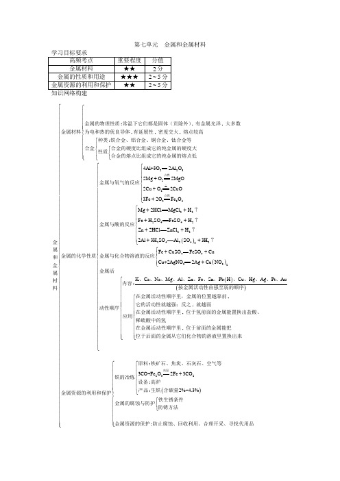 中考化学考点知识点聚焦第七单元金属和金属材料第一讲：常见的金属材料