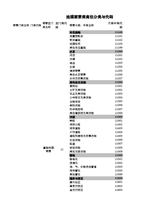 地理信息分类与编码规则