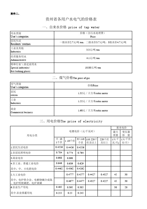 贵州省各用户水电气的价格表