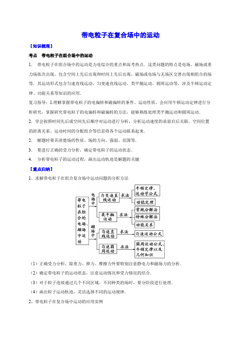 2021年高考物理带电粒子在复合场中的运动解析版