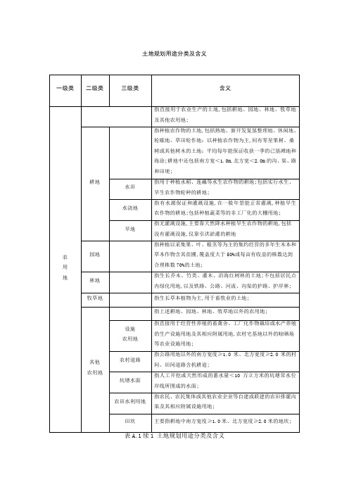 土地利用规划分类