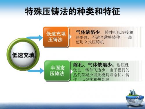 特殊的压力铸造方法