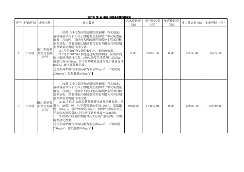 污水排污费废气排污费噪声排污费