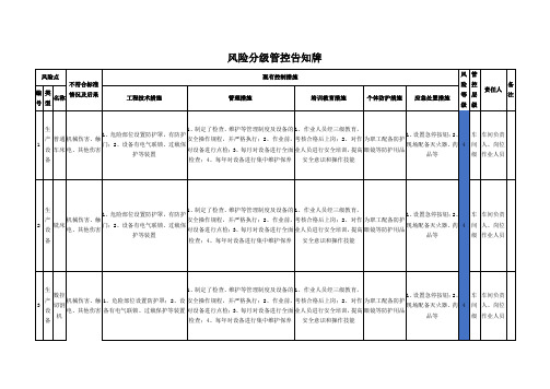 机械制造企业风险点分级管控告知牌